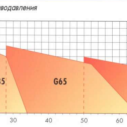 Oilon Junior Gas 2 G35 10 mbar Горелка Газовая