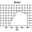 Oilon GP-80H MB-ZRDLE 1 1/2 Горелка Газовая