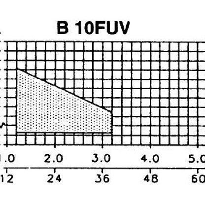 Bentone B10 FUV R дизельная горелка