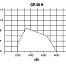 Oilon GP-50H MB-ZRDLE 1 1/2 Горелка Газовая