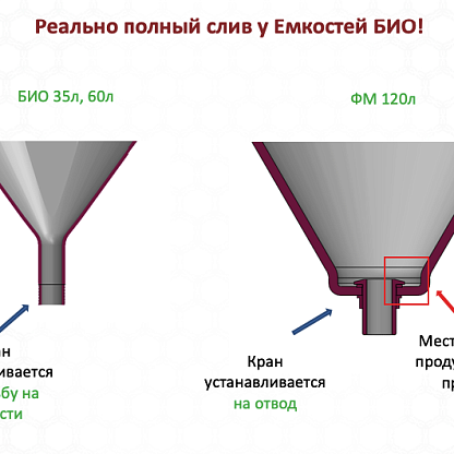 Экопром Ёмкость БИО 60л 113.0000.001.001