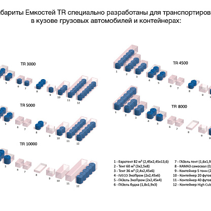 Экопром Ёмкость ТR 4500л 107.4500.601.0