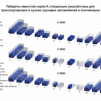 Экопром Ёмкость K 4000 с крышкой с дыхательным клапаном без поддона