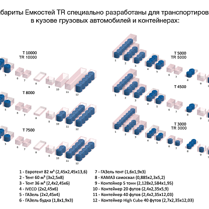 Экопром Ёмкость ТR 3000л 107.3002.601.0