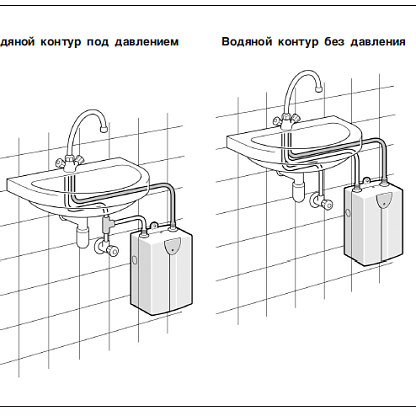 BOSCH ED6-2S электрический проточный водонагреватель