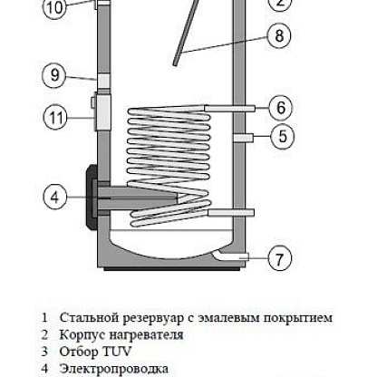 Drazice OKCE 300 NTR/3-6kW Комбинированный бойлер