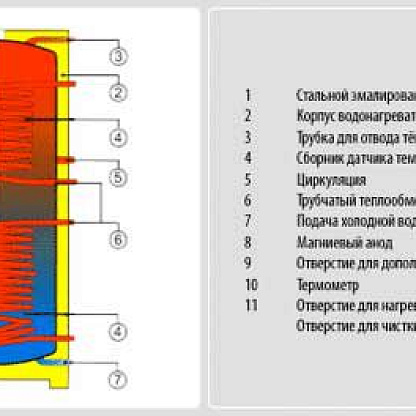 Drazice OKCE 300 NTRR/3-6kW Комбинированный бойлер