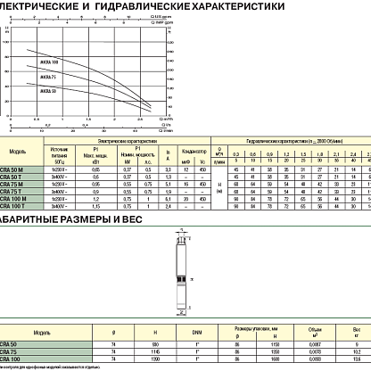 Dab MICRA 75 T скважинный насос