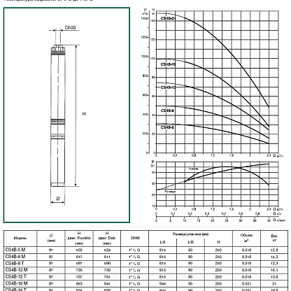 Dab CS4 B 16 - T (30 m. supply cable) скважинный насос