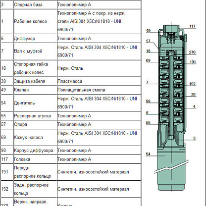 Dab CS4 D 4 - M - 4OL скважинный насос