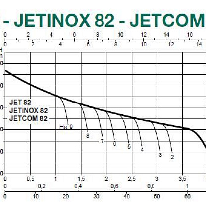 Dab JETCOM 82 M центробежный насос