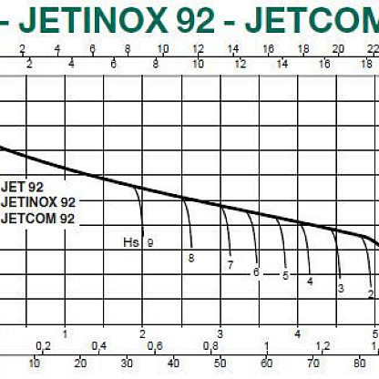 Dab JETCOM 92 M центробежный насос