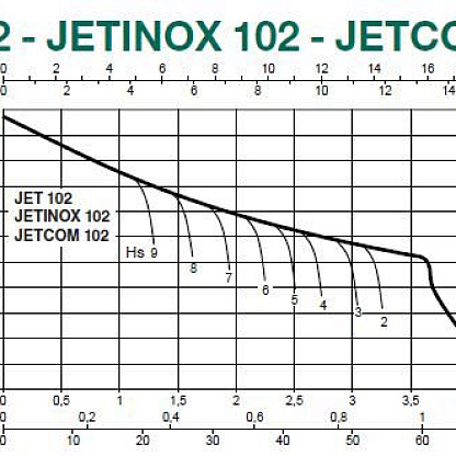 Dab JETCOM 102 M центробежный насос