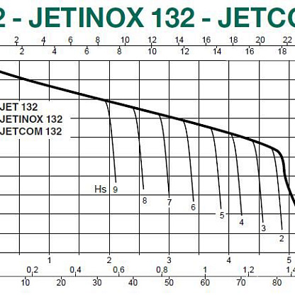Dab JET 132 T центробежный насос