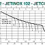 Dab JETINOX 102 T  центробежный насос
