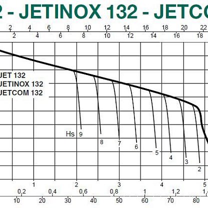 Dab JETINOX 132 T центробежный насос