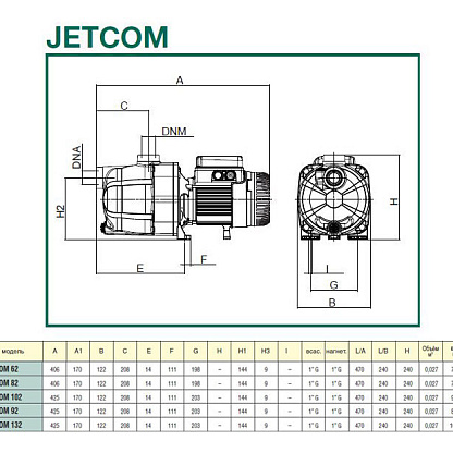 Dab JETCOM 132 T центробежный насос