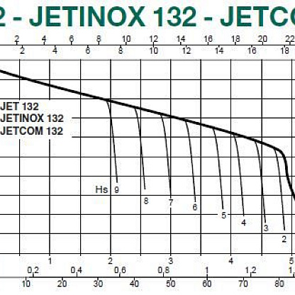 Dab JETCOM 132 T центробежный насос