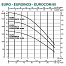 Dab EUROINOX 25/80 T центробежный насос