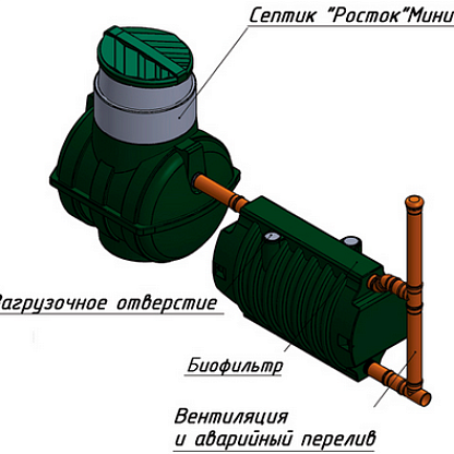 Экопром "Rostok" Мини Торфяной биофильтр