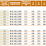 BALTUR BTL 6 H горелка диз. 1-но ступ. подогрев. (31,9-74,3 кВт)
