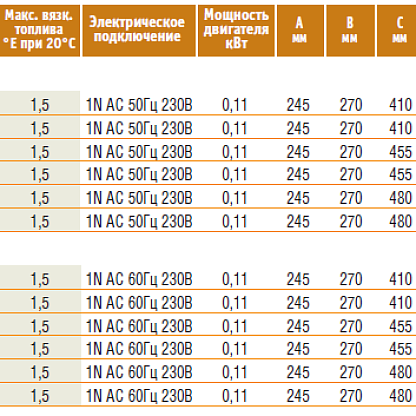 BALTUR BTL 6 H горелка диз. 1-но ступ. подогрев. (31,9-74,3 кВт)