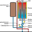 Котёл электрический PROTHERM Скат 21 кВт