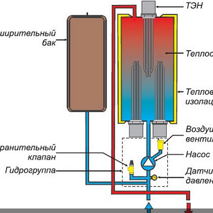 Котёл электрический PROTHERM Скат 21 кВт