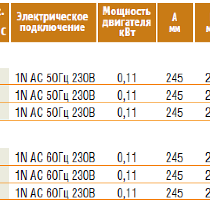 BALTUR BTL 10 P горелка диз. 2-ух ступ. (60,2-118 кВт)