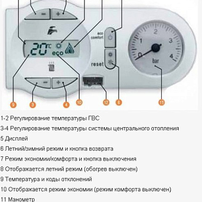 Ferroli DivaTop 60 C 32 настенный газовый котёл