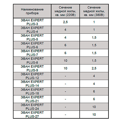 Эван Expert Plus 27 кВт 14527