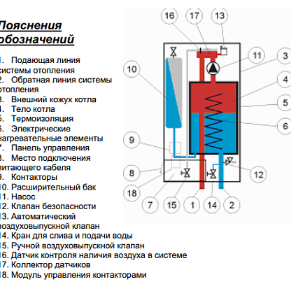 Электрический котел Wespe HeiZung WH.L Сomplete-U 24 кВт