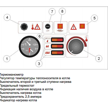 Электрический котел Wespe HeiZung WH.L Сomplete-U 24 кВт