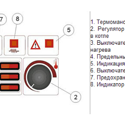 Электрический котел Wespe HeiZung WH.L Industrial 40 кВт