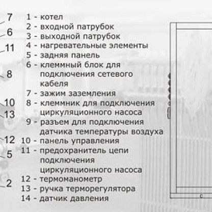 ЭВАН WARMOS-M 30 Электрический котел