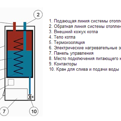 Электрический котел Wespe HeiZung WH.L Industrial 24 кВт