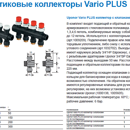 Uponor Vario PLUS коллектор с клапанами пластиковый, выходы 1X 3/4 Евроконус (1042420)