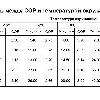 Тепловой насос Solex-Gaggia 24 SHL