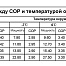 Инверторный тепловой насос Solex-Gaggia 16 DC-S