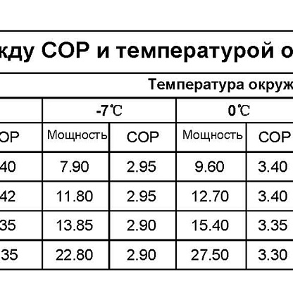 Инверторный тепловой насос Solex-Gaggia 16 DC-S