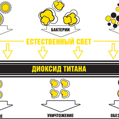 Сплит-система Zanussi Fresco ZACS-18 HF/N1