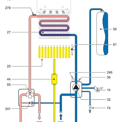 Ferroli Divatop HC24 Котел настенный газовый