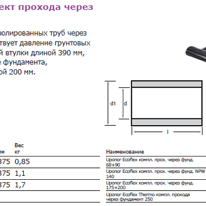 Uponor Ecoflex комплект прохода через фундамент 250 (1083871)