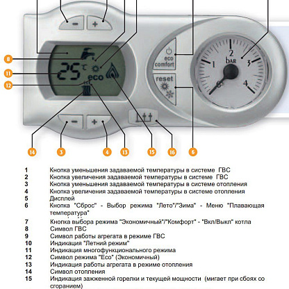 Ferroli Domitech C 32 E настенный газовый котёл