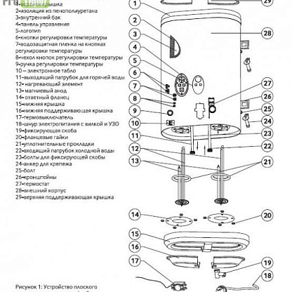 ELSOTHERM CV80T водонагреватель электрический накопительный