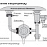 ELSOTHERM CV80T водонагреватель электрический накопительный