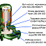 Dab CM 40-1300 T циркуляционный насос (фланцевый)