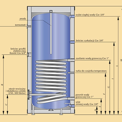 Kospel SW Termo Max SW-300 бойлер косвенного нагрева