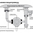 ELSOTHERM AV80T водонагреватель электрический накопительный