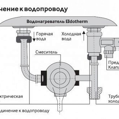 ELSOTHERM AV80T водонагреватель электрический накопительный